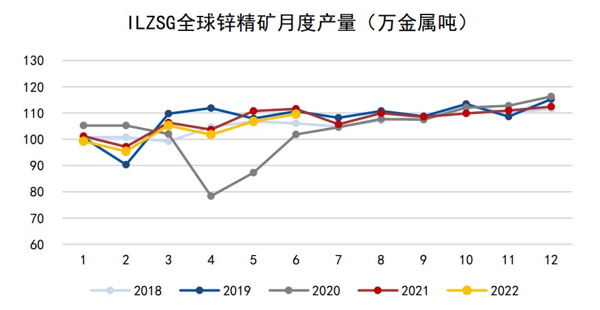 短期供应较之前偏松 沪锌下方仍有调整空间