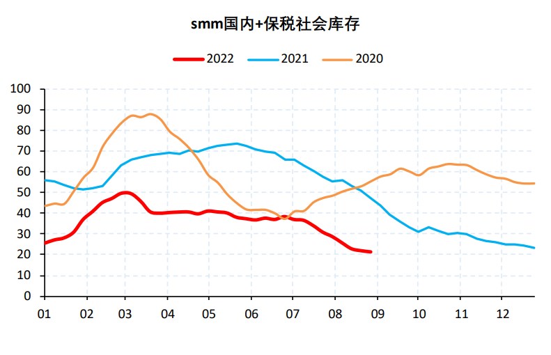 需求偏弱+库存低位 沪铜下跌趋势转向震荡