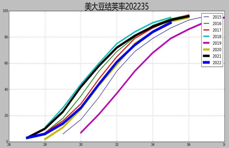 国内油厂榨利亏损 豆粕或弱势震荡运行