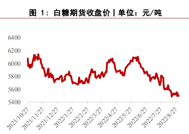 市场供应端宽松 白糖期价缺乏上涨动能