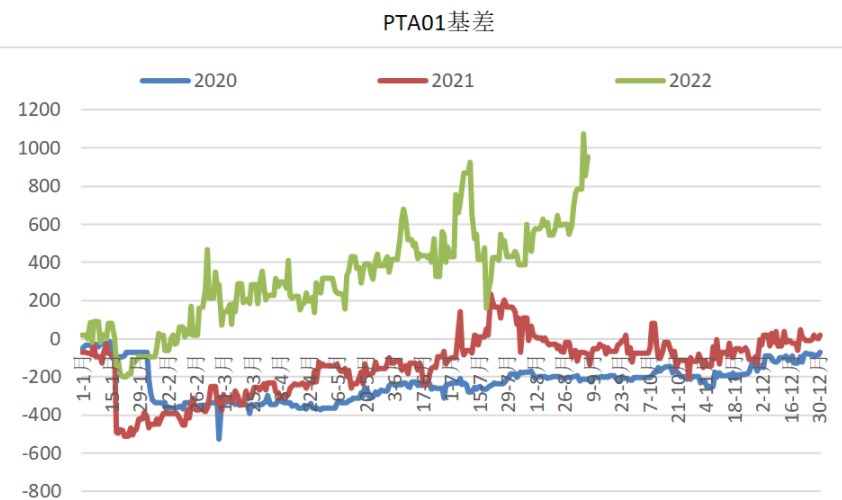 乙二醇现货供应较为充足 短纤或将面临震荡趋势