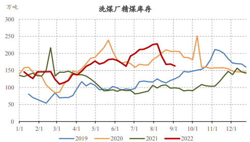 钢厂复产动力不足 双焦下跌或仍有反弹