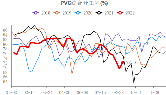 现货市场成交不佳 PVC仍将延续窄幅震荡