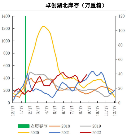 纯碱库存位于低位 玻璃产销延续弱势