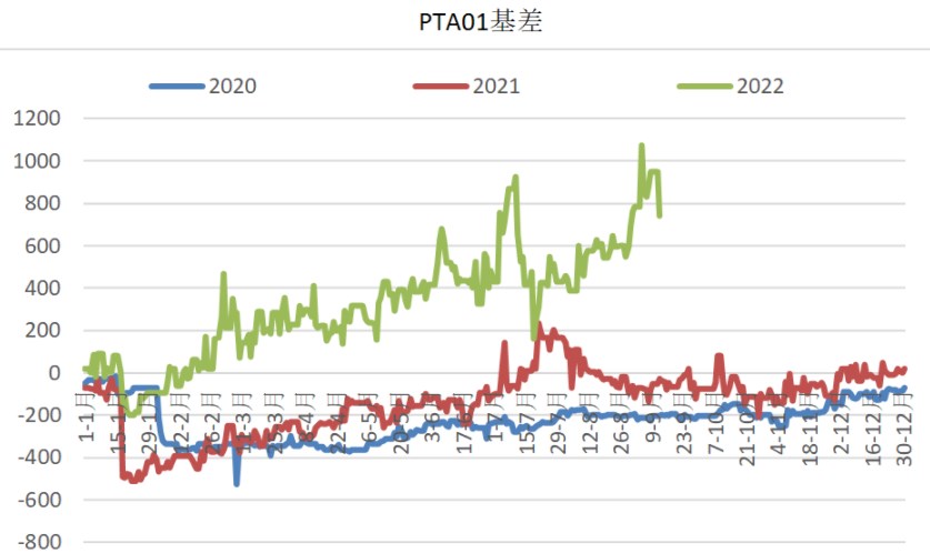 乙二醇震荡偏强运行 短纤关注终端订单情况