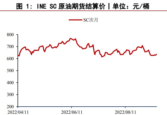 美国出口有望重回高位 原油期价短期震荡走势