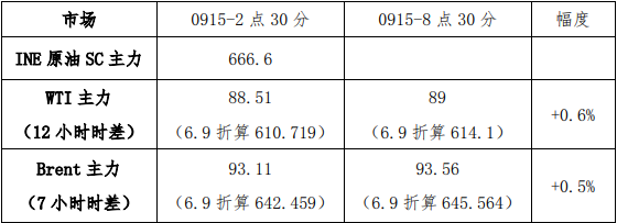 库存增幅低于预期 原油维持高位震荡走势