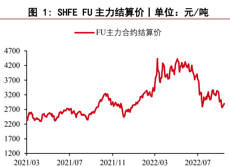 燃料油面临过剩压力 低硫需求不及预期