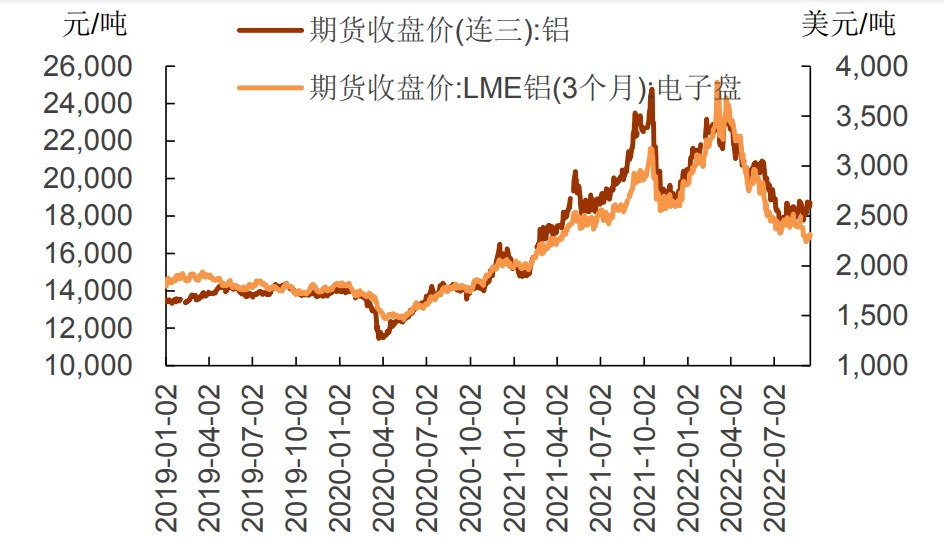 供需平衡预期改善 沪铝期价或震荡上行