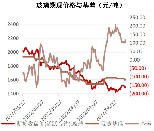 玻璃行情有望企稳 纯碱不改供需紧平衡