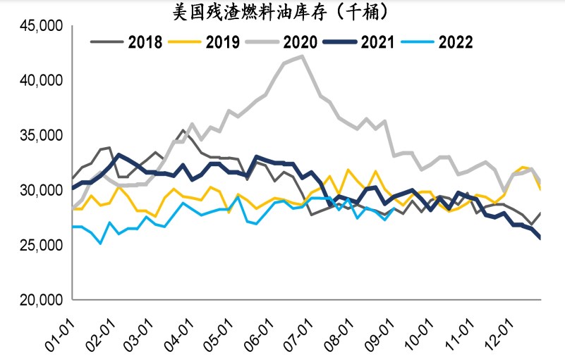 旺季结束+需求支撑弱化 燃料油震荡行情