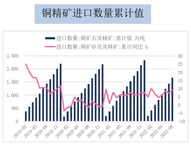 宏观层面持续偏空 铜价反弹幅度受限制