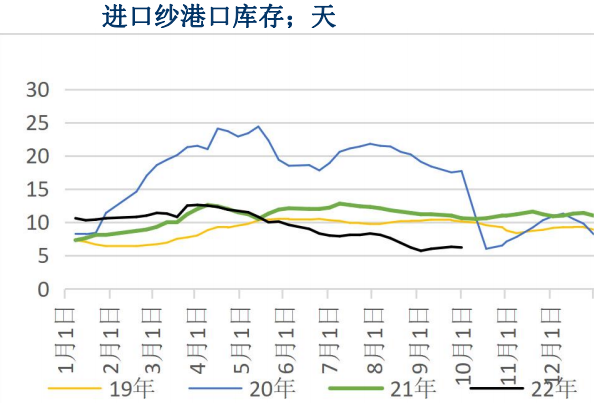 棉花旺季成色有待验证 棉纱上方压力较大