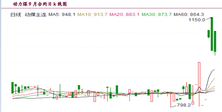 非电行业用煤增量明显 动力煤供需边际改善