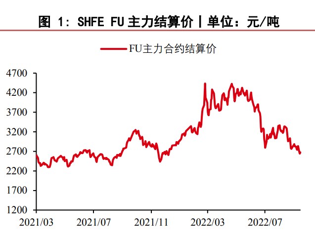 低硫市场或边际转弱 燃料油短期或继续承压