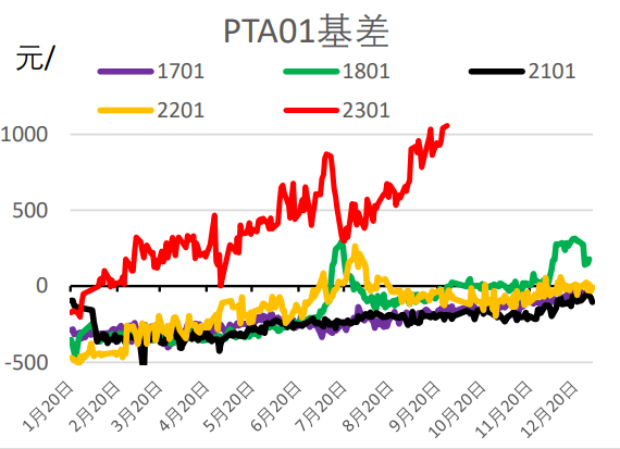 PTA去库速度减慢 短纤开工率或有下降趋势