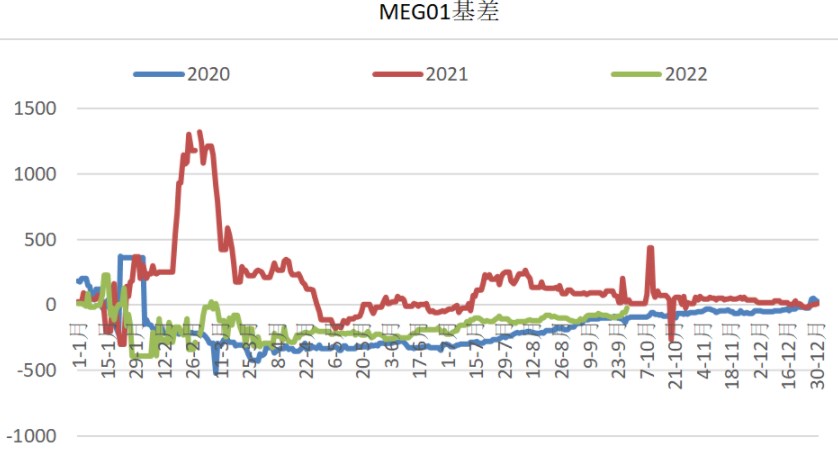 PTA近期或将刚需补库 短纤供应量有所减少