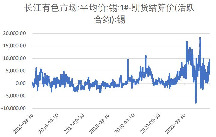 锡市下游刚需采购 高价接受度较低