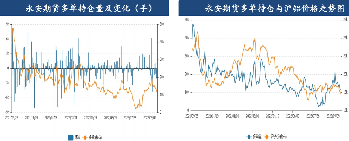 铝锭库存创年度新低 两市铝价低位运行