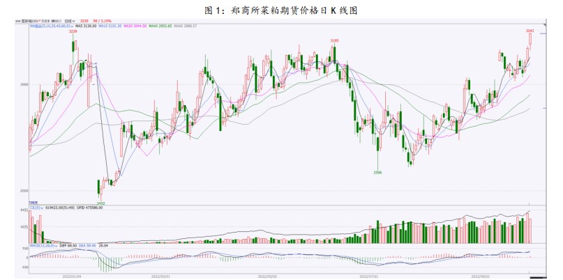 菜籽粕到港数量增加 菜籽油出口需求旺盛