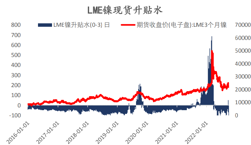 锌锭库存将维持低位 铅价重心中期或将下移