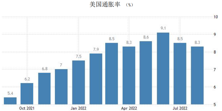 全球经济衰退威胁加大 或将继续支撑黄金价格