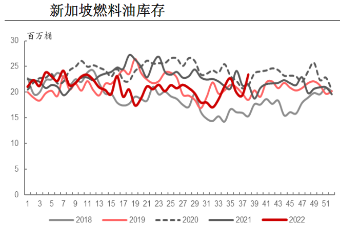 柴油价格回落 高低硫短期承压较大