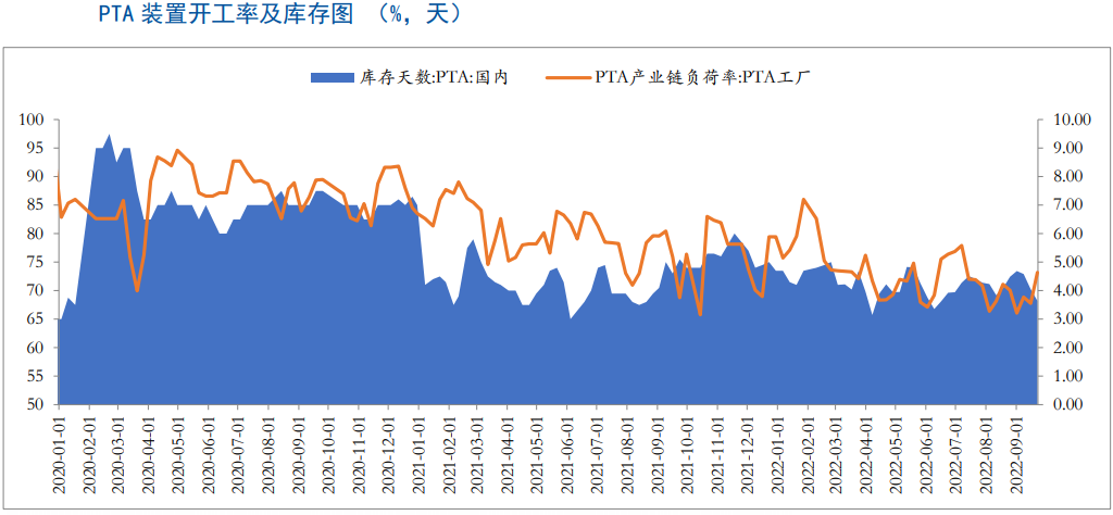 全球经济恢复偏弱 PTA市场或将呈回落局面