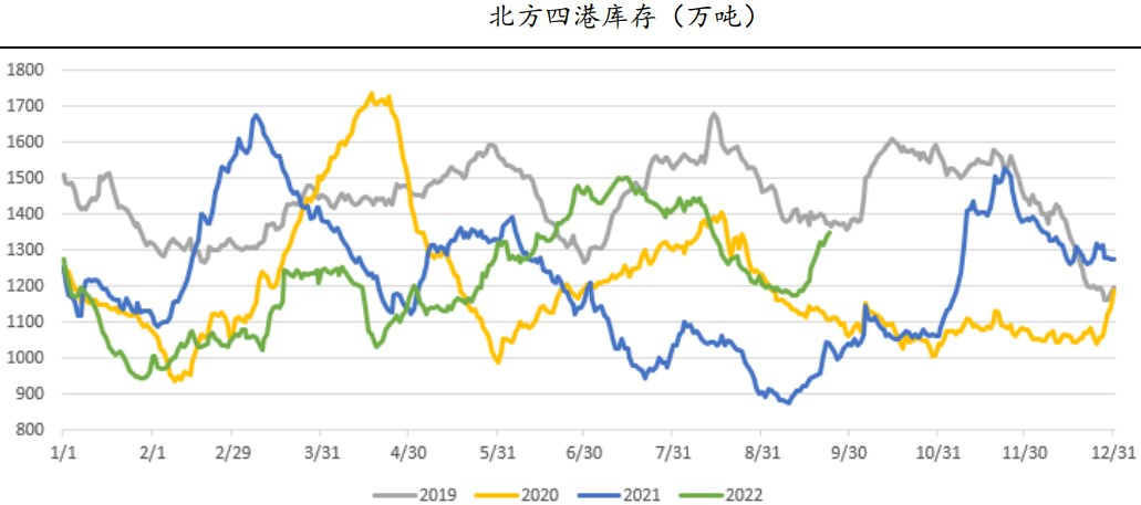 动力煤供需宽松 后期进口煤量将减少