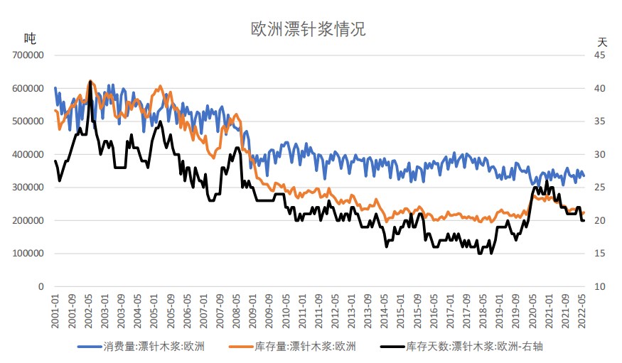 弱需求+强基差 纸浆期货偏弱震荡调整