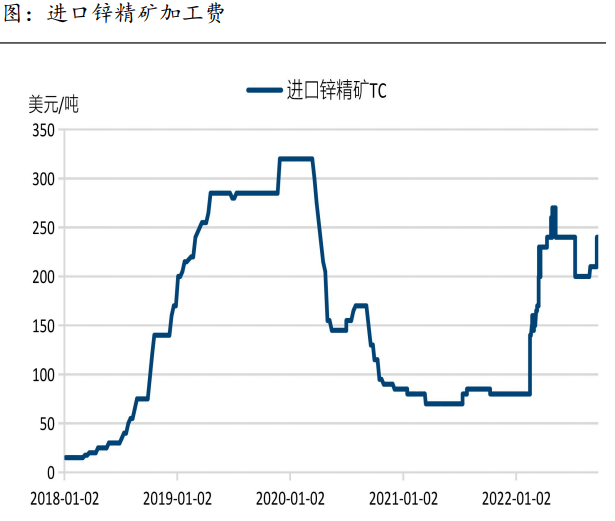 欧洲能源危或再加剧 四季度锌市仍未走弱