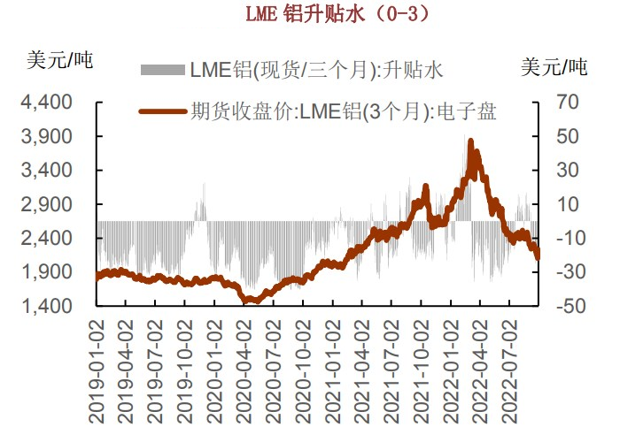 市场补货氛围浓厚 沪铝短期区间震荡偏强