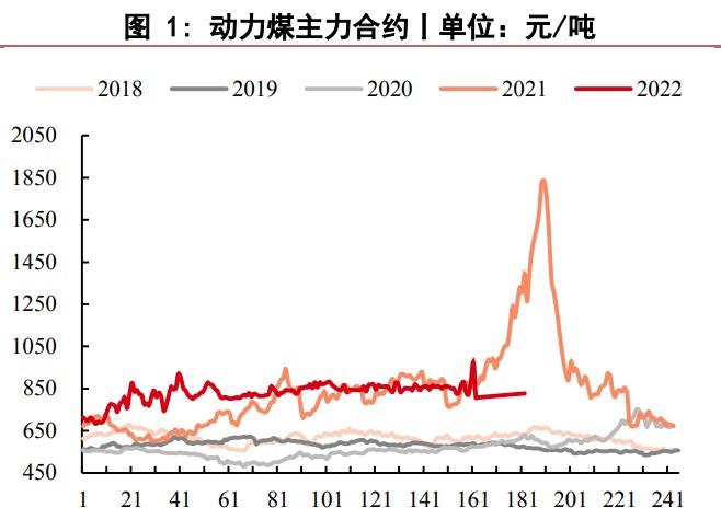 市场煤资源较紧 动力煤关注供需变化情况