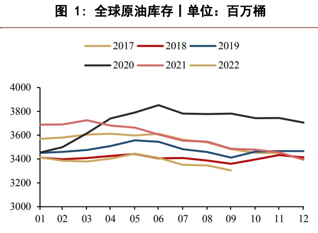 短期市场驱动或有限 液化石油气现货端偏弱