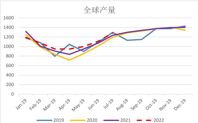 市场宏观因素偏复杂 橡胶未有趋势性方向