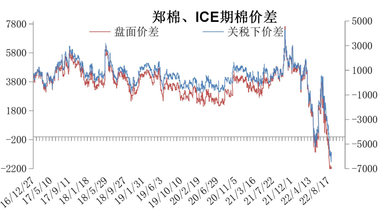 采棉机跨区域作业受限 疆内棉花供应量减少