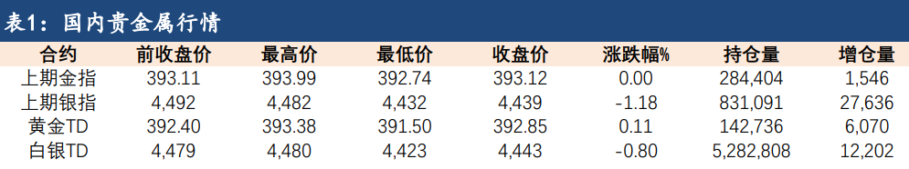 美元指数上涨动能减弱 金银有望筑底回升