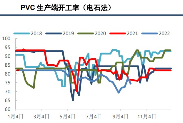 需求弱势叠加宏观利空 PVC价格逼近区间下沿