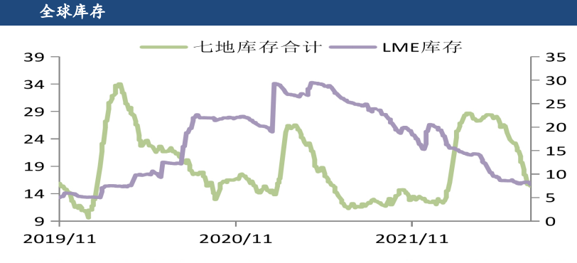 炼厂原料库存水平高 国内锌矿供应宽松