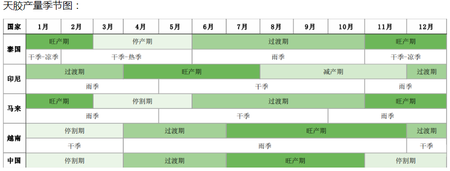 海外轮胎厂订单量缩减 橡胶或偏弱运行