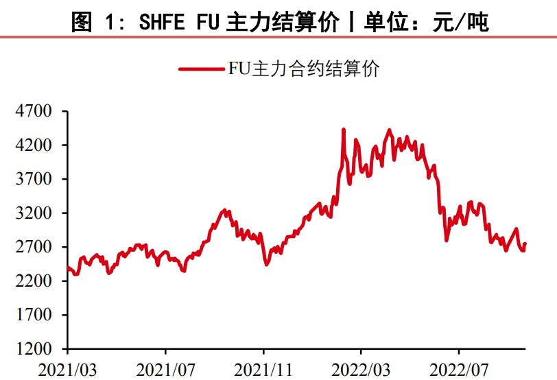 海外柴油裂差维持高位 燃料油期价支撑点仍在