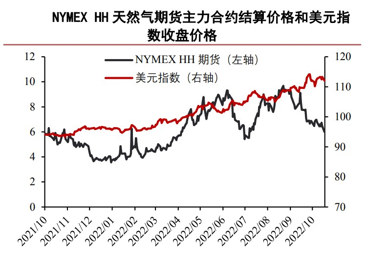 库存压力有所减弱 液化石油气横盘震荡