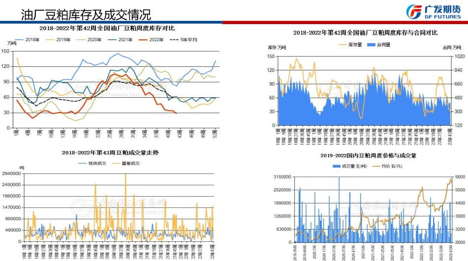 中国大豆到港量较少 豆粕短期库存低位