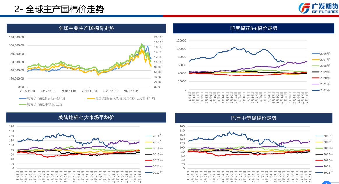 纺织市场行情持续走软 短期棉花或偏弱运行