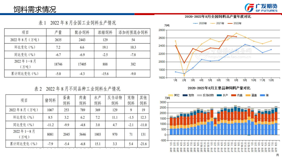 中国大豆到港量较少 豆粕短期库存低位