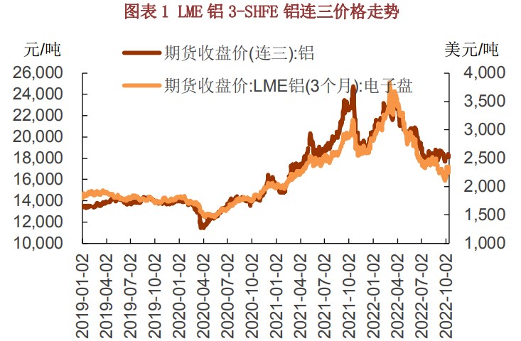 国内产能缓慢增长 沪铝开工率稍有走弱