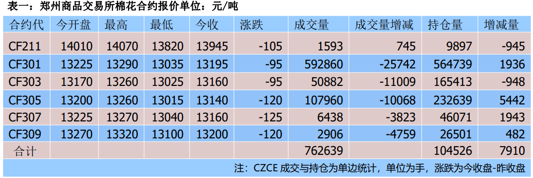 下游织厂进一步转弱 棉花后市行情或较悲观