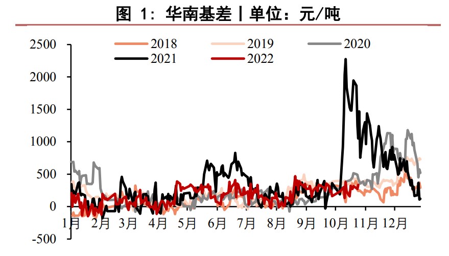 装置开工负荷略偏低 PVC短期基本面偏空