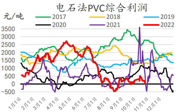 聚烯烃短期或企稳反弹 PVC窄幅震荡运行