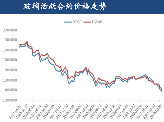 玻璃短期需求难有提升 纯碱企业开工维持高位